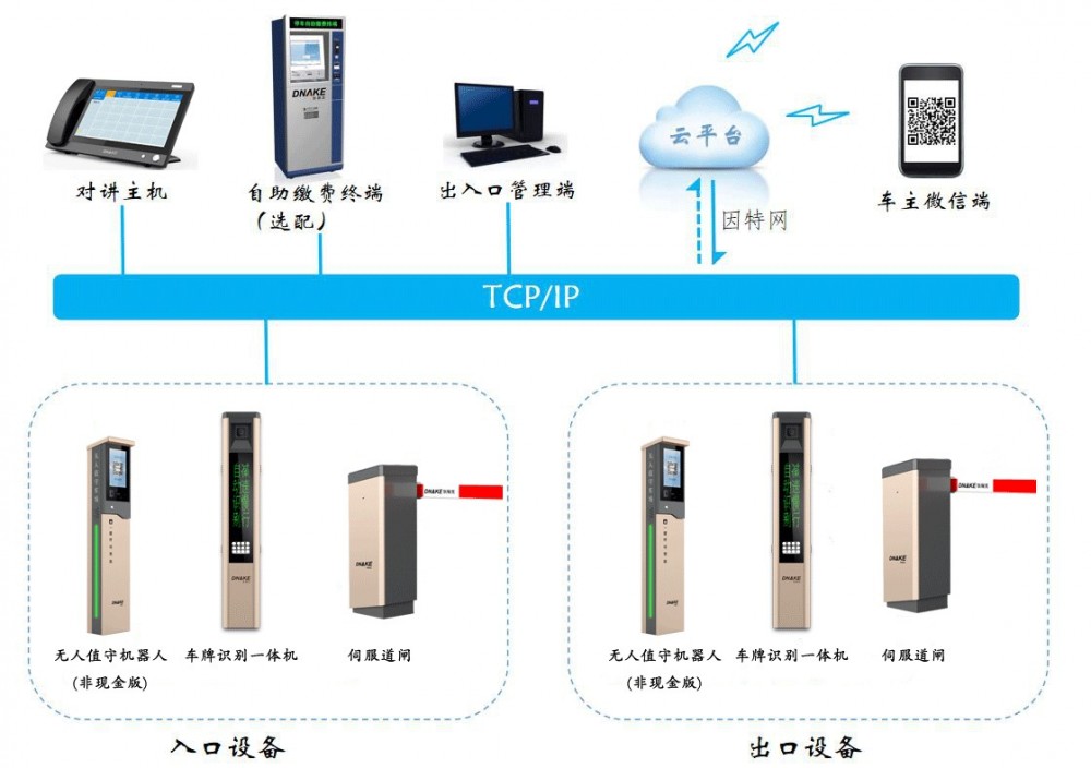 停车场收费管理系统解决方案1