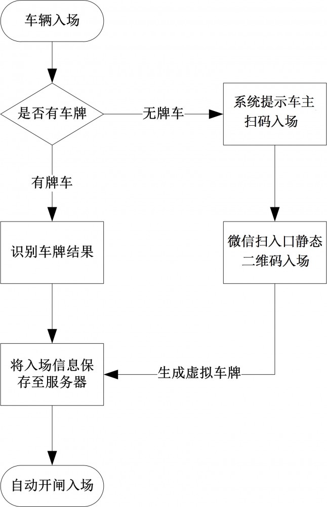 停车场收费管理系统解决方案3