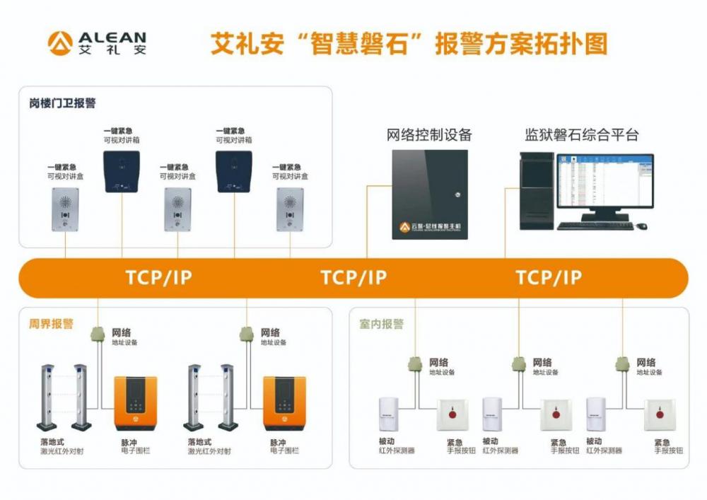 周界入侵求助报2