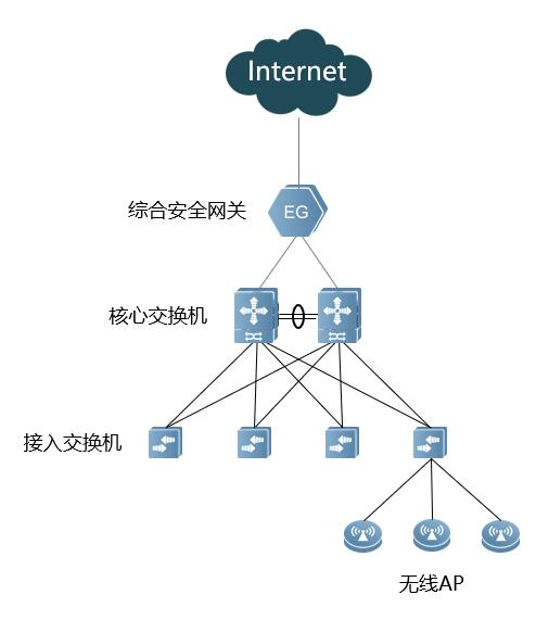 无线WIFI覆盖系统解决方案