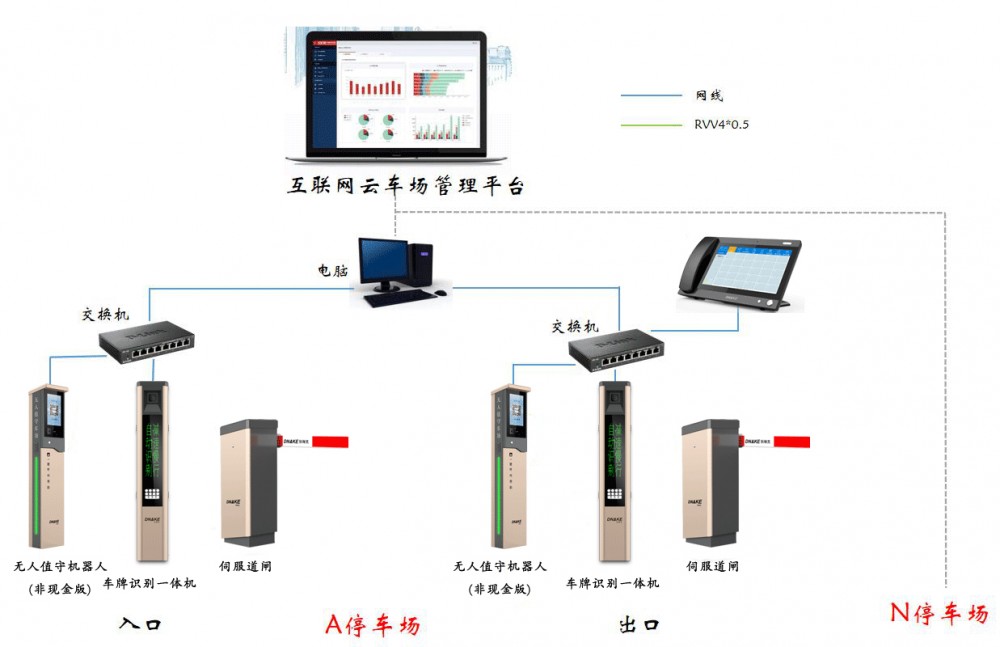 停车场收费管理系统解决方案