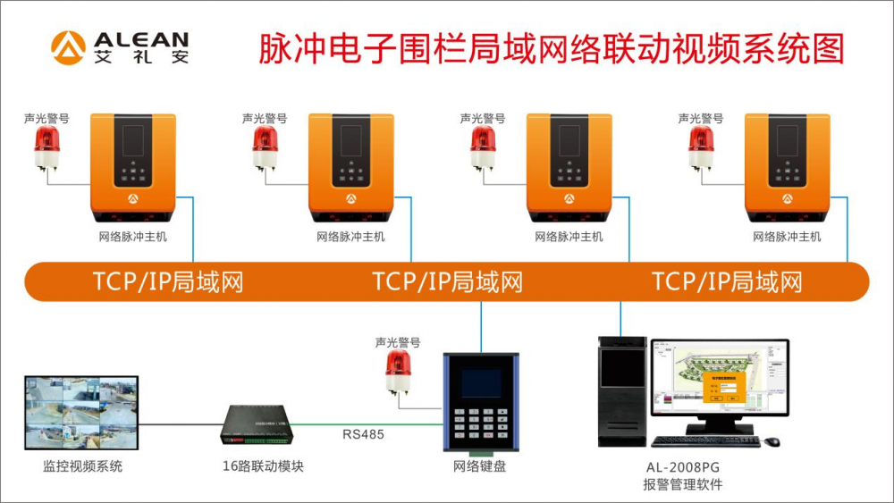 周界入侵求助报