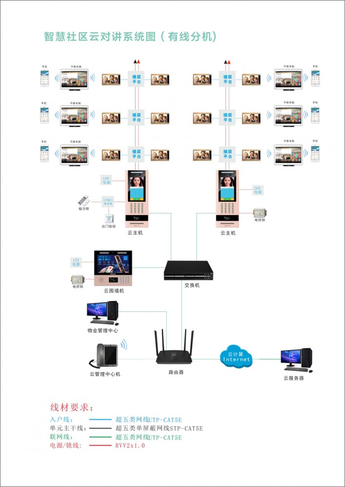 迪曼斯云对讲系统图（接有线分机）