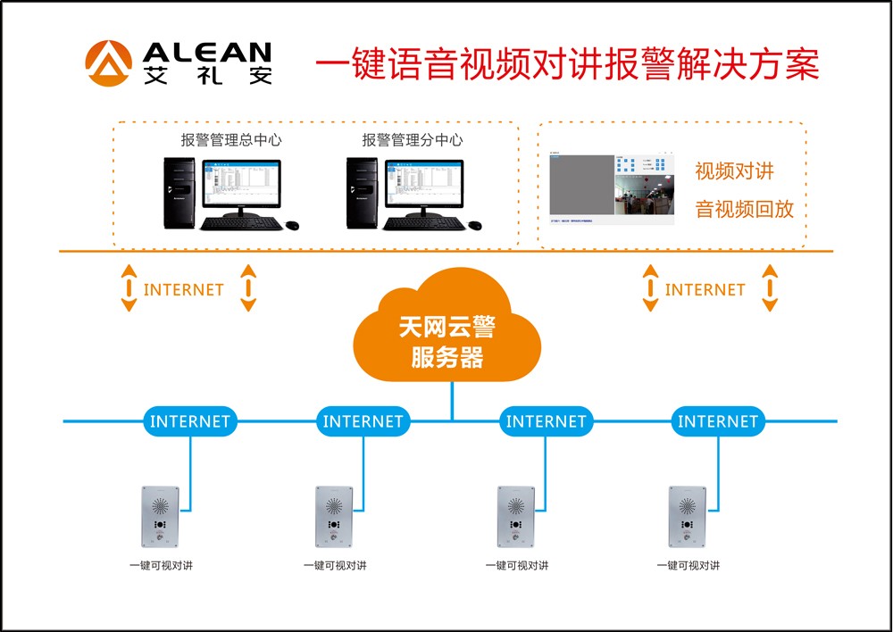 周界入侵求助报5