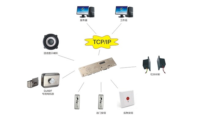 ATM防护舱控制器系列2