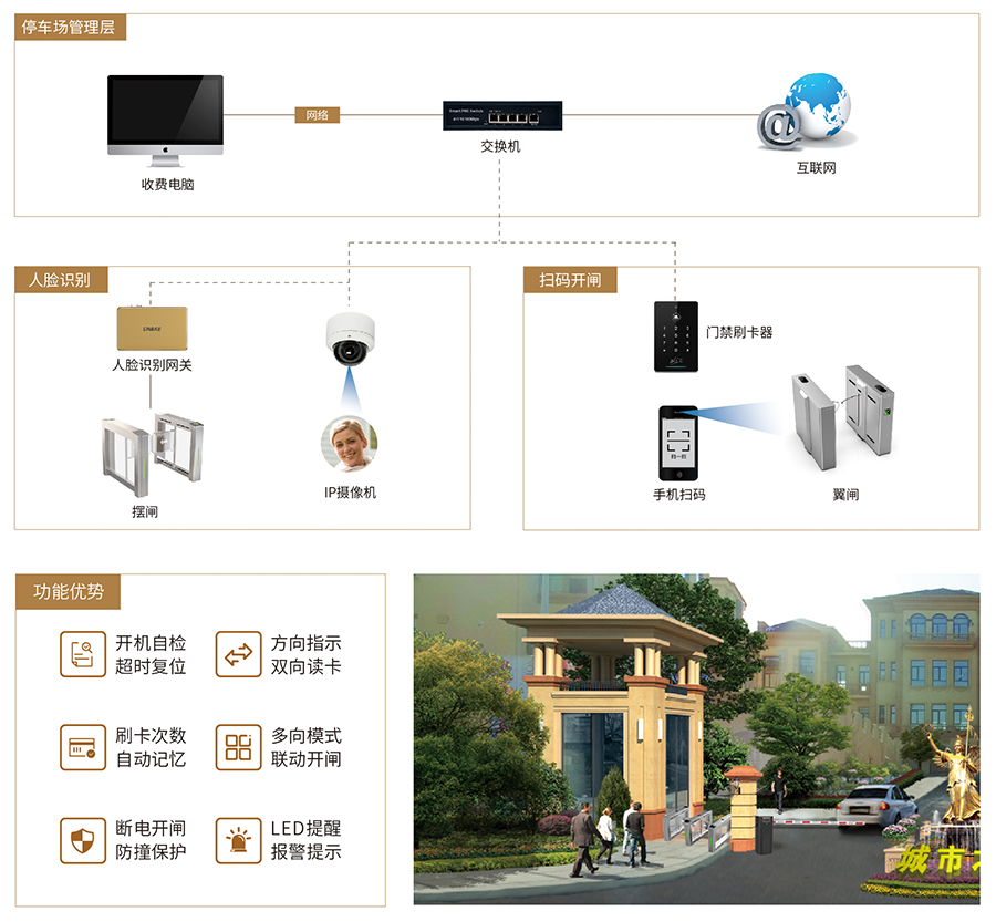 人行出入口通道系统