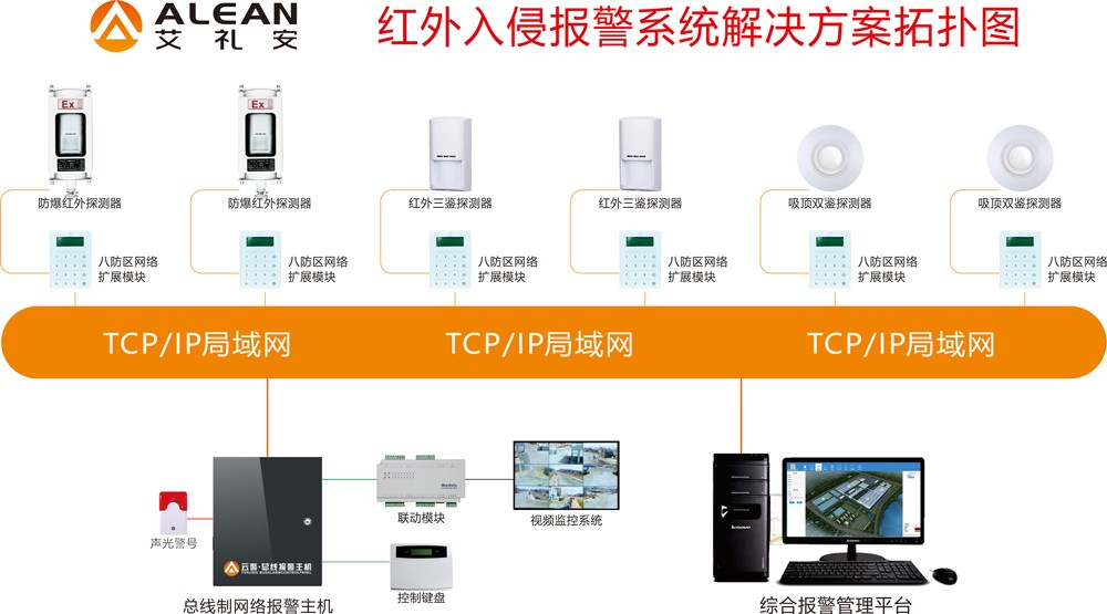 周界入侵求助报7